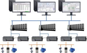 Distributed Control System: Revolutionizing Industrial Automation